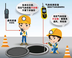 娄烦有限空间操作说明